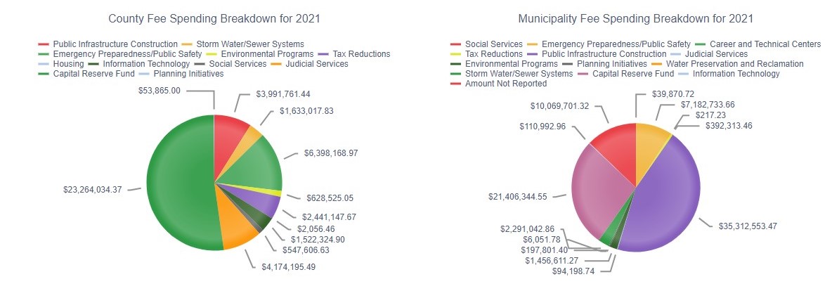 impact_fee_disbursements